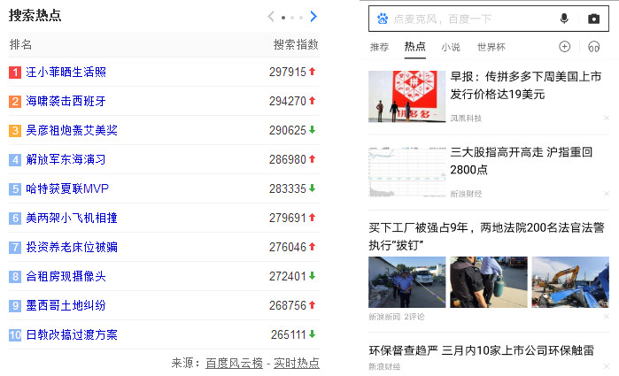 5個高閱讀量選題技巧，除了蹭熱點(diǎn)還有什么？