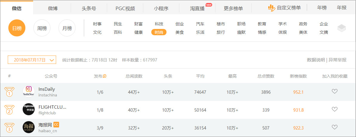 5個高閱讀量選題技巧，除了蹭熱點(diǎn)還有什么？