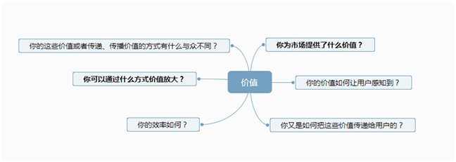 “流量*轉(zhuǎn)化*客單價”，100萬商家被這個老掉牙的電商培訓(xùn)公式帶溝里了