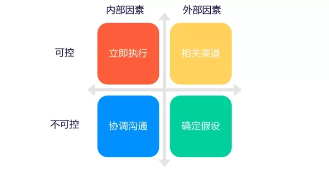 7000 字深度總結(jié)：運(yùn)營必備的 15 個數(shù)據(jù)分析方法