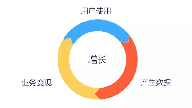 7000 字深度總結(jié)：運(yùn)營必備的 15 個數(shù)據(jù)分析方法