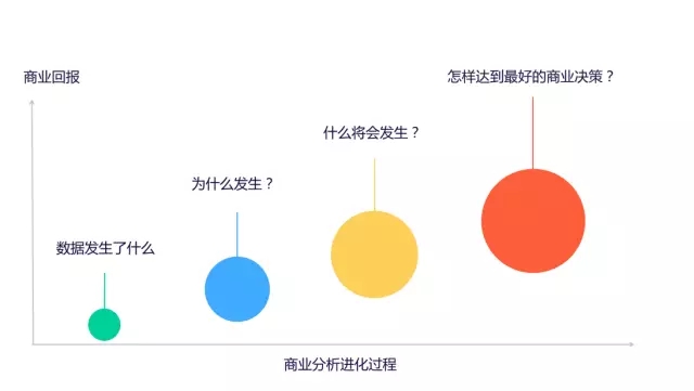 7000 字深度總結(jié)：運(yùn)營必備的 15 個數(shù)據(jù)分析方法