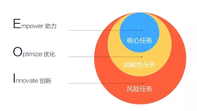 7000 字深度總結(jié)：運(yùn)營必備的 15 個數(shù)據(jù)分析方法