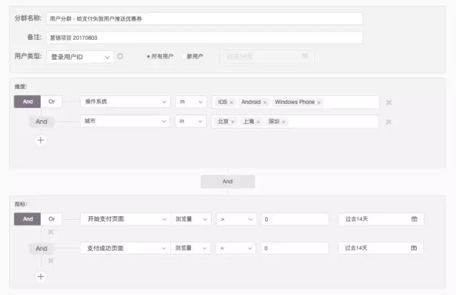 7000 字深度總結(jié)：運(yùn)營必備的 15 個數(shù)據(jù)分析方法