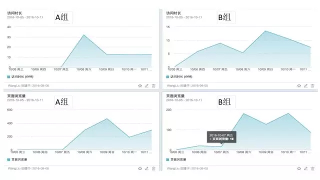 7000 字深度總結(jié)：運(yùn)營必備的 15 個數(shù)據(jù)分析方法
