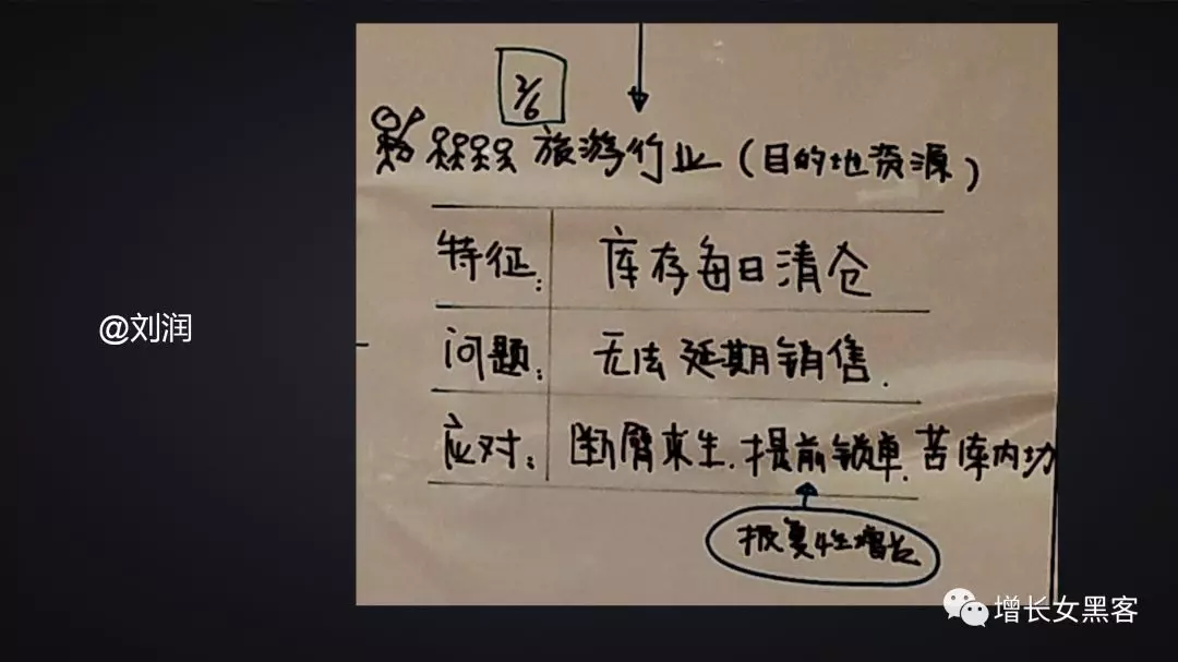 1.2萬(wàn)字長(zhǎng)文告訴你：非常時(shí)期，開(kāi)展線上運(yùn)營(yíng)的策略方案