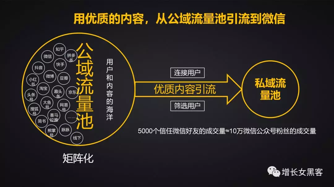 1.2萬(wàn)字長(zhǎng)文告訴你：非常時(shí)期，開(kāi)展線上運(yùn)營(yíng)的策略方案