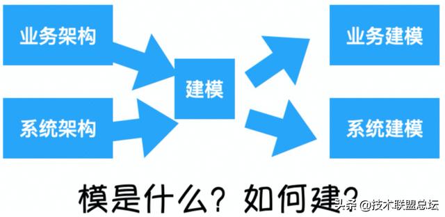 如何畫(huà)好一張架構(gòu)圖？