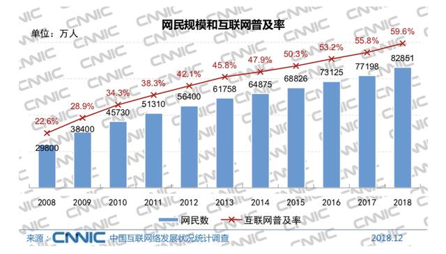 “消失”的移動互聯(lián)網 