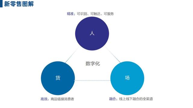 互聯網金融的新零售戰(zhàn)爭