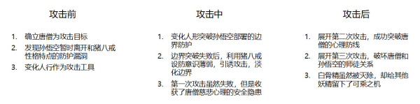 從空間和時間維度 看網(wǎng)絡(luò)威脅和安全防護