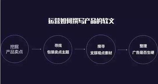 怎樣做好網(wǎng)站建設(shè)呢？優(yōu)秀網(wǎng)站建設(shè)的注意事項和優(yōu)化網(wǎng)站的實(shí)質(zhì)？
