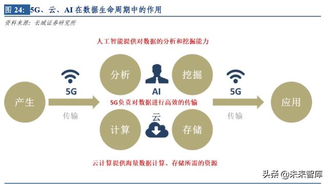 云計算行業(yè)深度研究及投資機會分析：風起云涌，驅動未來
