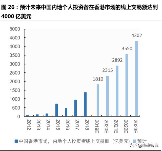 跨境互聯(lián)網(wǎng)券商，開啟個(gè)人財(cái)富管理新篇章