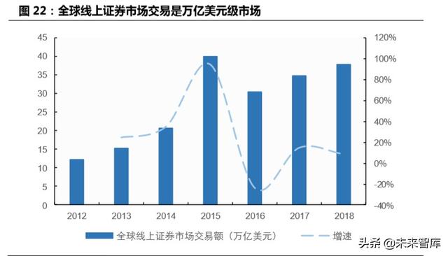 跨境互聯(lián)網(wǎng)券商，開啟個(gè)人財(cái)富管理新篇章