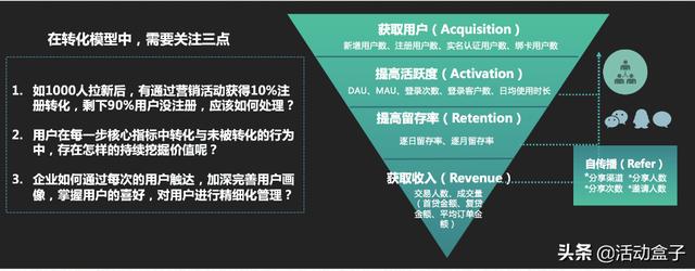 自動(dòng)化營銷如何顛覆傳統(tǒng)模式，推進(jìn)電商APP用戶轉(zhuǎn)化