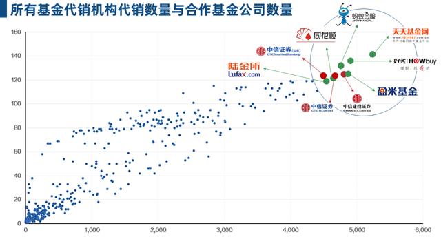 互聯網金融的新零售戰(zhàn)爭