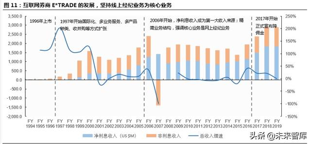 跨境互聯(lián)網(wǎng)券商，開啟個(gè)人財(cái)富管理新篇章