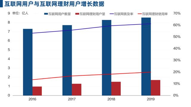 互聯網金融的新零售戰(zhàn)爭