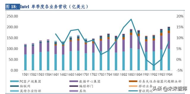 云計算行業(yè)深度研究及投資機會分析：風起云涌，驅動未來