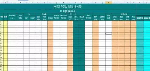 數(shù)據(jù)分析必不可少之?dāng)?shù)據(jù)倉(cāng)庫(kù)！