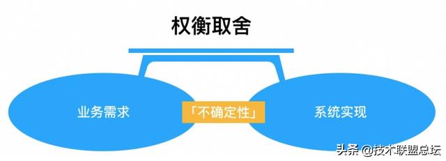 如何畫(huà)好一張架構(gòu)圖？