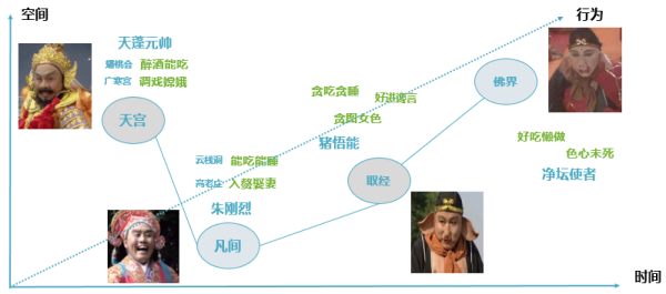 從空間和時間維度 看網(wǎng)絡(luò)威脅和安全防護