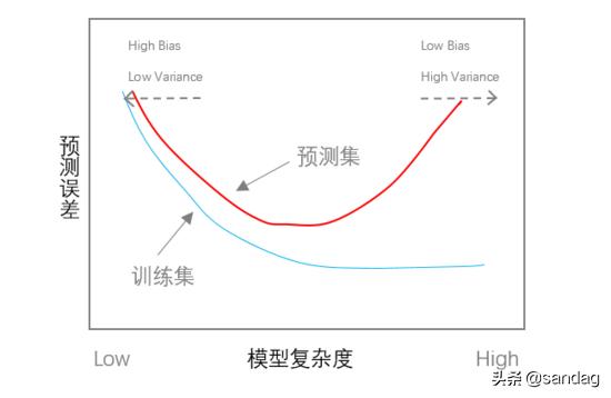 如何評(píng)價(jià)算法的好壞？