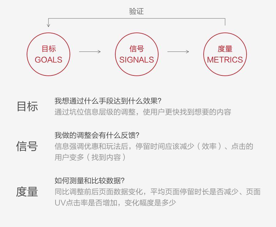 如何用數(shù)據(jù)提升運(yùn)營(yíng)活動(dòng)設(shè)計(jì)，你不能錯(cuò)過(guò)這些