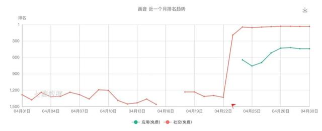 我想，這應該是微信之后的下一個社交產(chǎn)品了