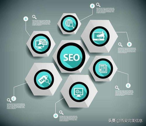 營銷型網(wǎng)站開發(fā)建設(shè)有怎樣的優(yōu)勢和價值？
