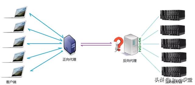 Nginx的作用詳解，為什么在web服務(wù)器中nginx的比例越來越高？