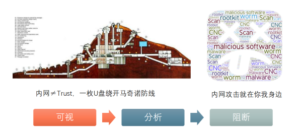 從空間和時間維度 看網(wǎng)絡(luò)威脅和安全防護