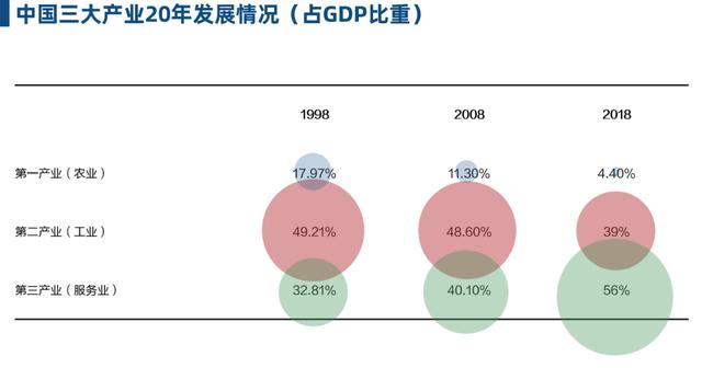 互聯網金融的新零售戰(zhàn)爭