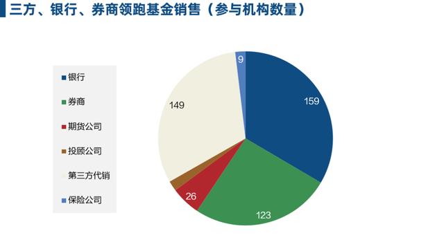 互聯網金融的新零售戰(zhàn)爭