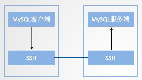 短小強(qiáng)大的8個Linux命令，分分鐘幫你提高工作效率！