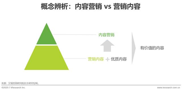 互聯(lián)網(wǎng)時代，用內(nèi)容營銷為企業(yè)賦能