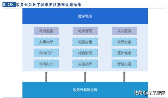 云計算行業(yè)深度研究及投資機會分析：風起云涌，驅動未來