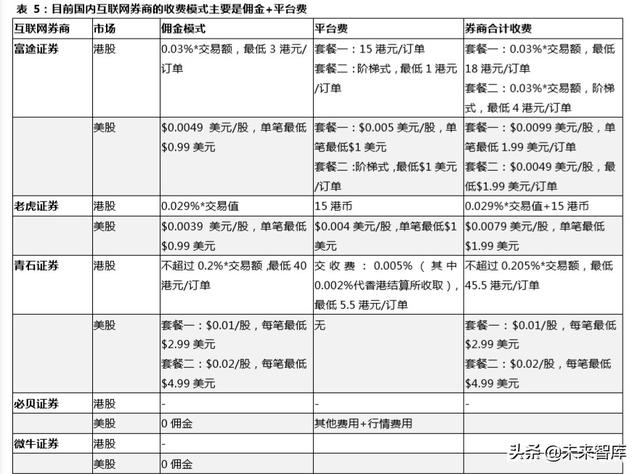 跨境互聯(lián)網(wǎng)券商，開啟個(gè)人財(cái)富管理新篇章