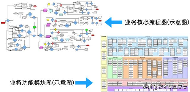 如何畫(huà)好一張架構(gòu)圖？