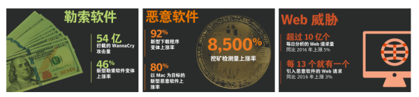 從空間和時間維度 看網(wǎng)絡(luò)威脅和安全防護