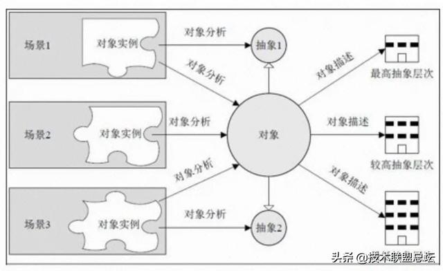 如何畫(huà)好一張架構(gòu)圖？
