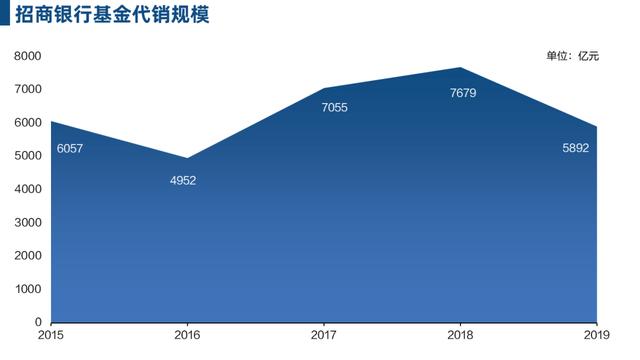 互聯網金融的新零售戰(zhàn)爭