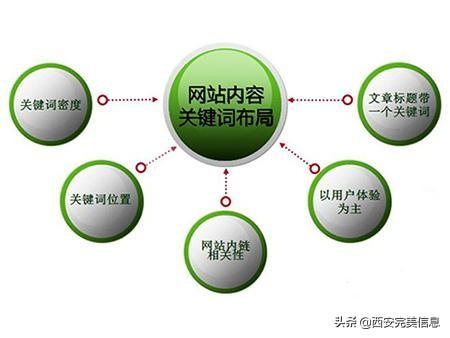 營銷型網(wǎng)站開發(fā)建設(shè)有怎樣的優(yōu)勢和價值？