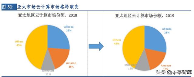云計算行業(yè)深度研究及投資機會分析：風起云涌，驅動未來