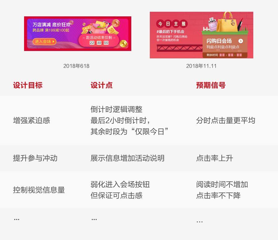 如何用數(shù)據(jù)提升運(yùn)營(yíng)活動(dòng)設(shè)計(jì)，你不能錯(cuò)過(guò)這些