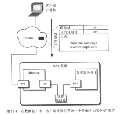 客戶端計算機(jī)如何訪問LVS-NAT集群服務(wù)器資源