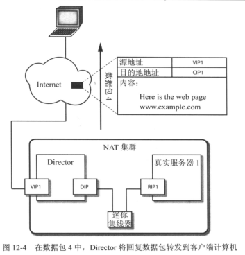 客戶端計算機(jī)如何訪問LVS-NAT集群服務(wù)器資源