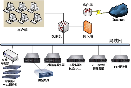 什么是網(wǎng)絡服務器？