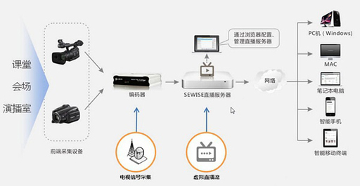 企業(yè)網(wǎng)站開(kāi)發(fā)案例